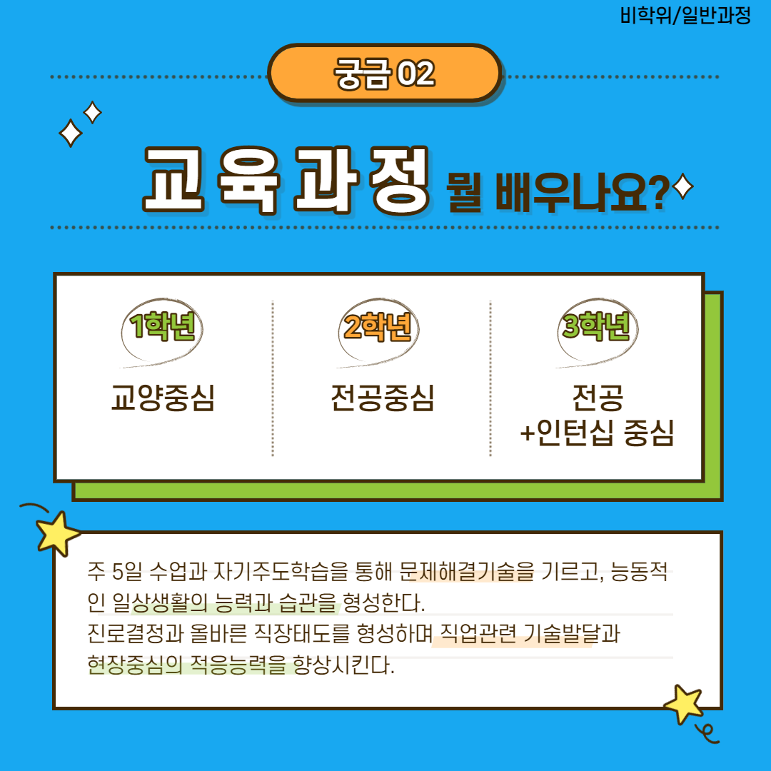 교육과정에선 뭘 배우나요? 주 5일 수업과 자기주도학습을 통해 문제해결기술을 기르고, 능동적인 일상생활의 능력과 습관을 형성한다. 진로결정과 올바른 직장태도를 형성하며 직업관련 기술발달과 현장중심의 적응능력을 향상시킨다.