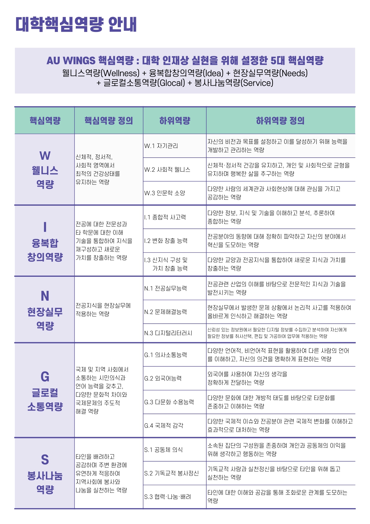 [붙임1.] 안산대학교핵심역량 안내_page-0001.jpg